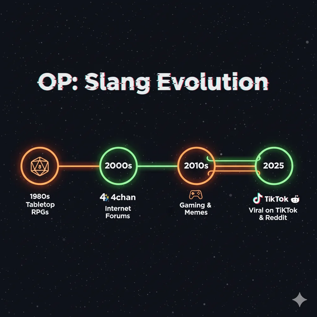 Origins and Evolution of OP