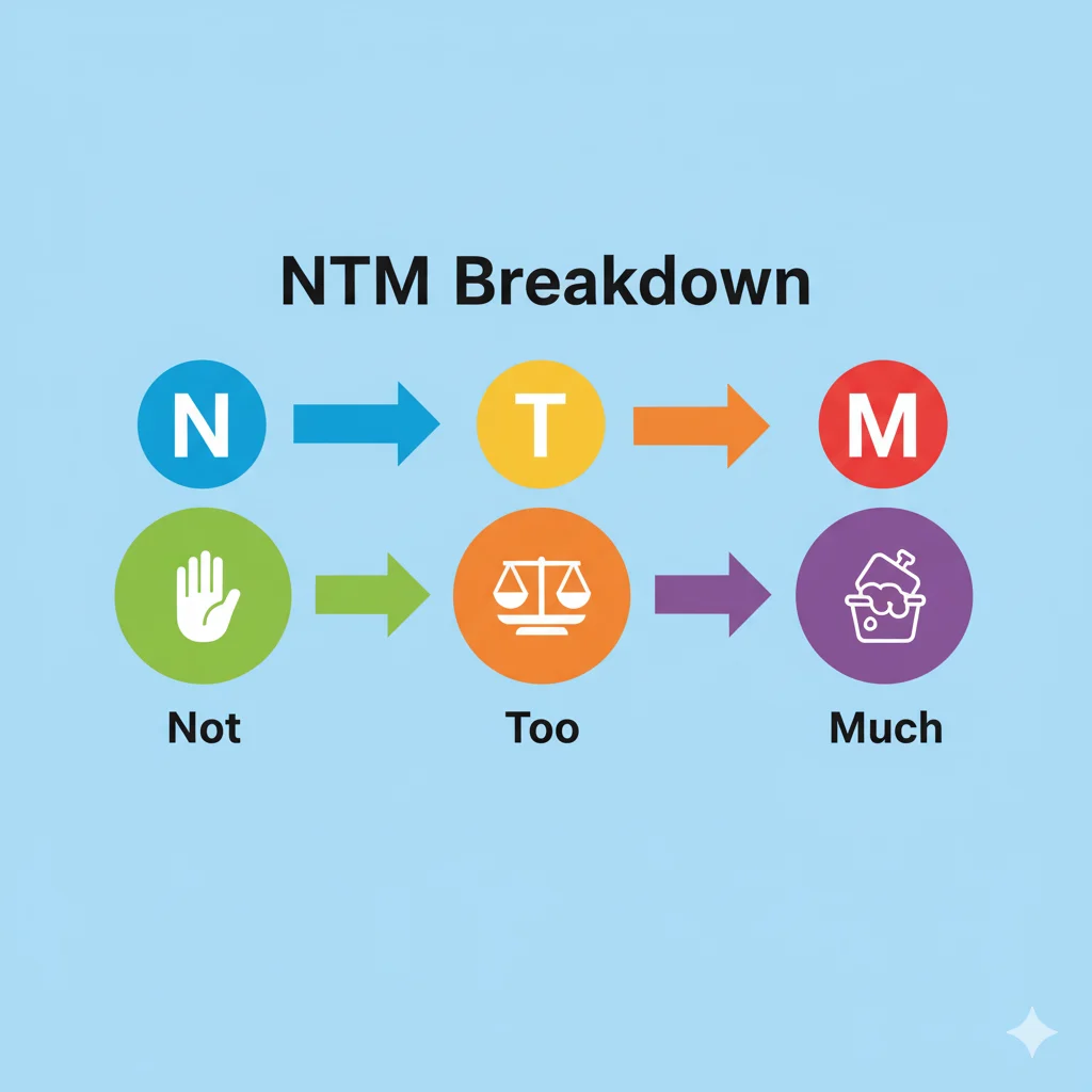 What Does NTM Mean? The Core Definition