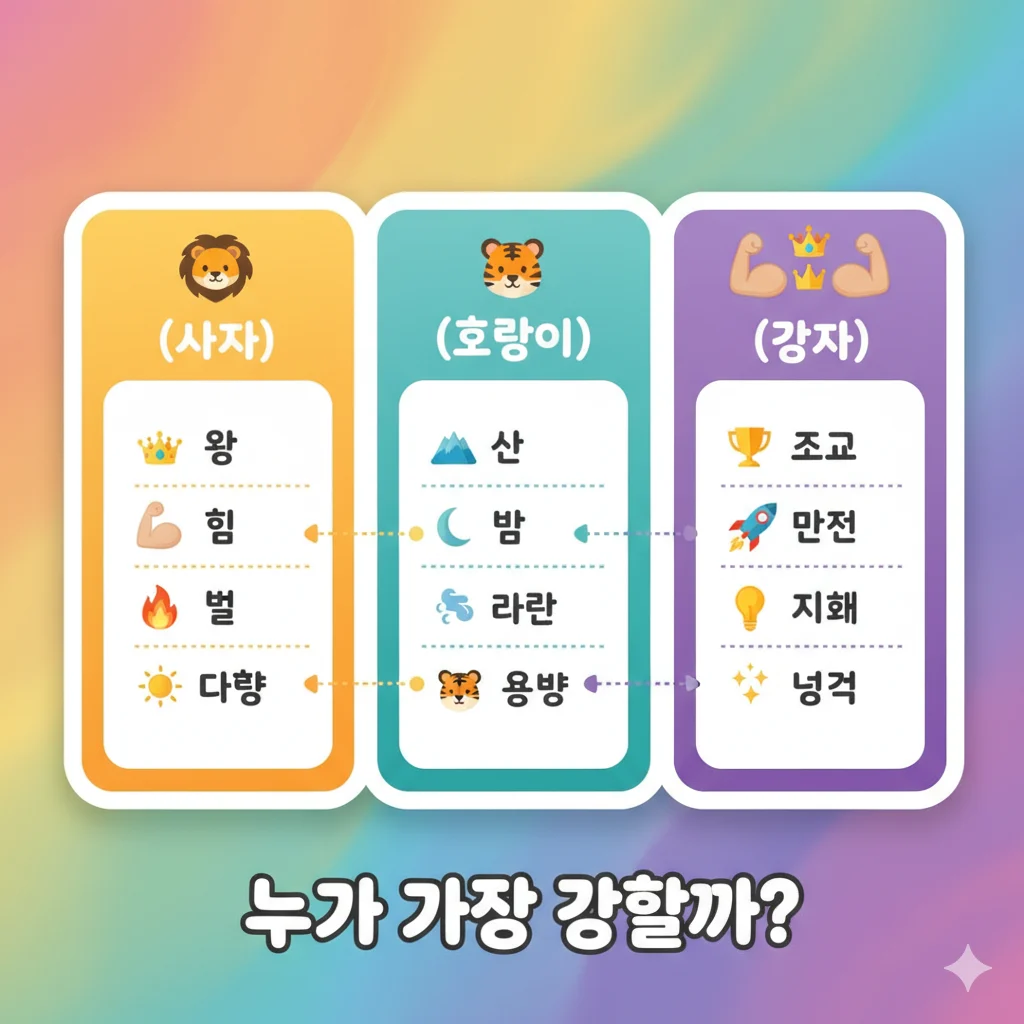 Comparison of similar Korean words related to strength and bravery