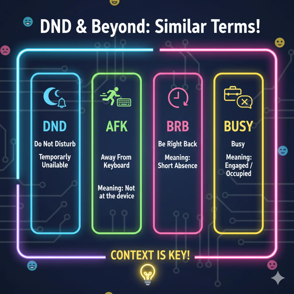 Similar Terms & Alternatives